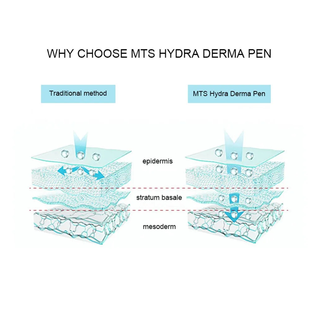 <h2 class="product_title entry-title">Hydra Pen H2 Cartridges <strong data-start="721" data-end="773">12-Pin 0.25mm, 0.5mm & 1.0mm | Nano-HS | Nano-HR</strong></h2> <p dir="auto" data-start="775" data-end="1081">Replacement cartridges designed for compatible <strong data-start="822" data-end="857">Hydra Pen H2 microneedling pens</strong>, with five cartridge options for different professional skincare applications. Choose from <strong data-start="949" data-end="1009">H12-0.25mm, H12-0.50mm, H12-1.00mm, Nano-HS, and Nano-HR</strong> to match your treatment protocol and preferred cartridge configuration.</p> <p dir="auto" data-start="1083" data-end="1257">These disposable replacement tips are designed to make cartridge replacement simple and help maintain a consistent treatment workflow for professional skincare practitioners.</p> <p dir="auto" data-start="1259" data-end="1479"><strong data-start="1259" data-end="1281">Available Options:</strong> H12-0.25mm • H12-0.50mm • H12-1.00mm • Nano-HS • Nano-HR<br data-start="1338" data-end="1341" /><strong data-start="1341" data-end="1363">Compatible Device:</strong> Hydra Pen H2<br data-start="1376" data-end="1379" /><strong data-start="1379" data-end="1396">Product Type:</strong> Disposable Replacement Cartridge<br data-start="1429" data-end="1432" /><strong data-start="1432" data-end="1448">Application:</strong> Professional Cosmetic Skincare</p> Hydra Pen H2 Replacement Cartridges – Disposable Microneedle Replacement Tips