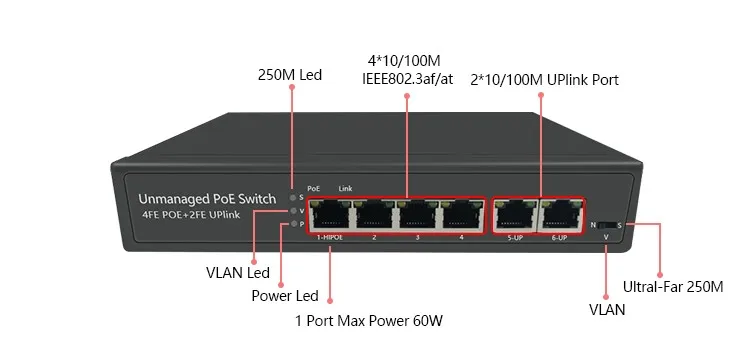 Nsw2010-16t2gc-poe-in. Коммутатор с 6 портами poe. Amatek an-s5p4-65 питание акб. Коммутатор 6 портов. Dahua dh-pfs3009-8et-96.