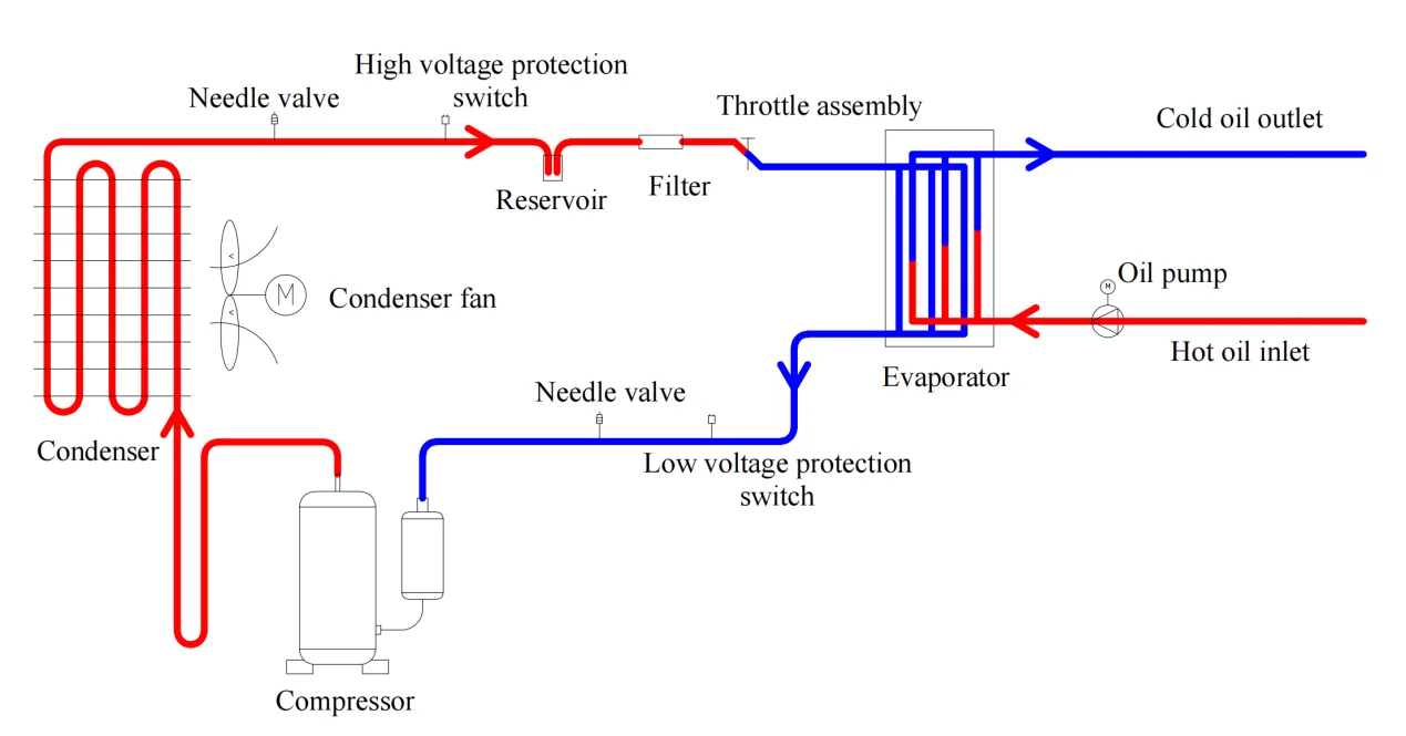 Hydraulic Oil System Cooling Lubricating Oil System Cooling Chiller For ...