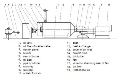 Brand Industrial Air Heater, 220v, 0.2kw - detail 22