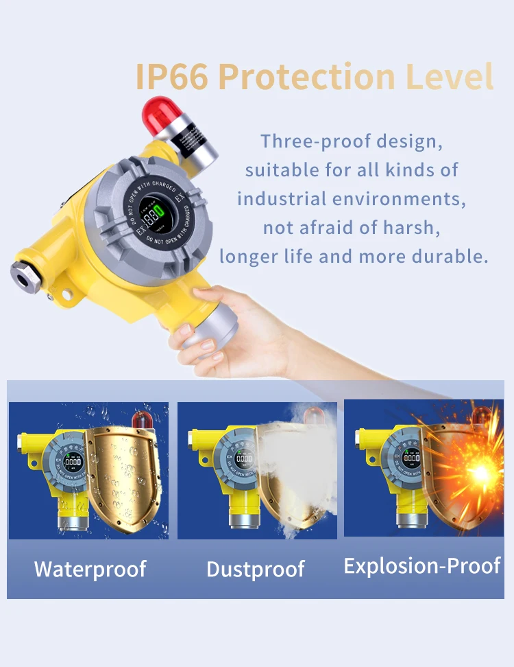 Fano Atex Ce Toxic Gas Alarm Control System Industrial Cocls Gas Leak Detector Analyzer Fixed