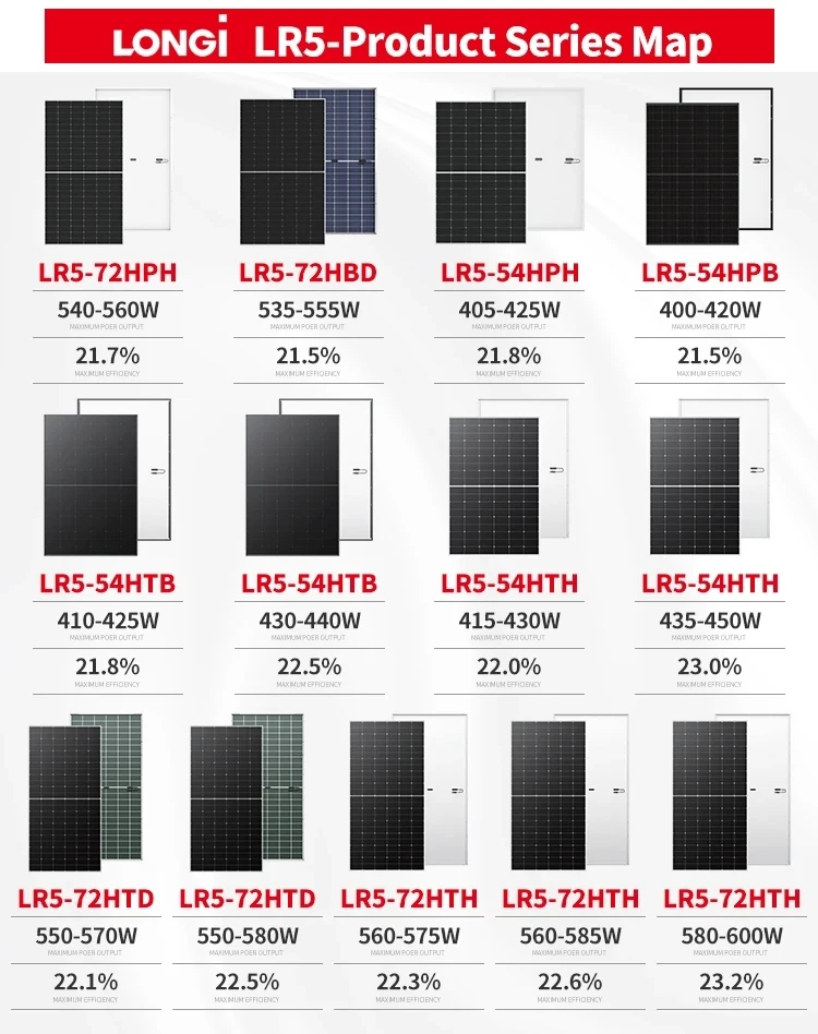 HPDC Technology Longi Hi-mo 7 LR5-72HGD  Pv Solar Power Modules 580w 585w 590w Bifacial Solar Panel supplier