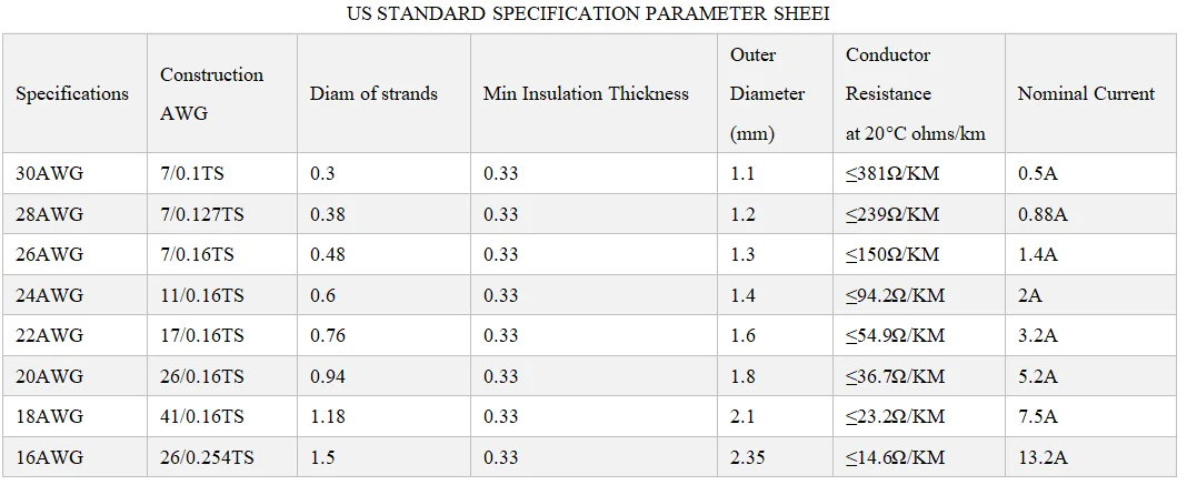 pvc jacket high flexible standard awm 1007 hook up tinned cooper cable wire-4