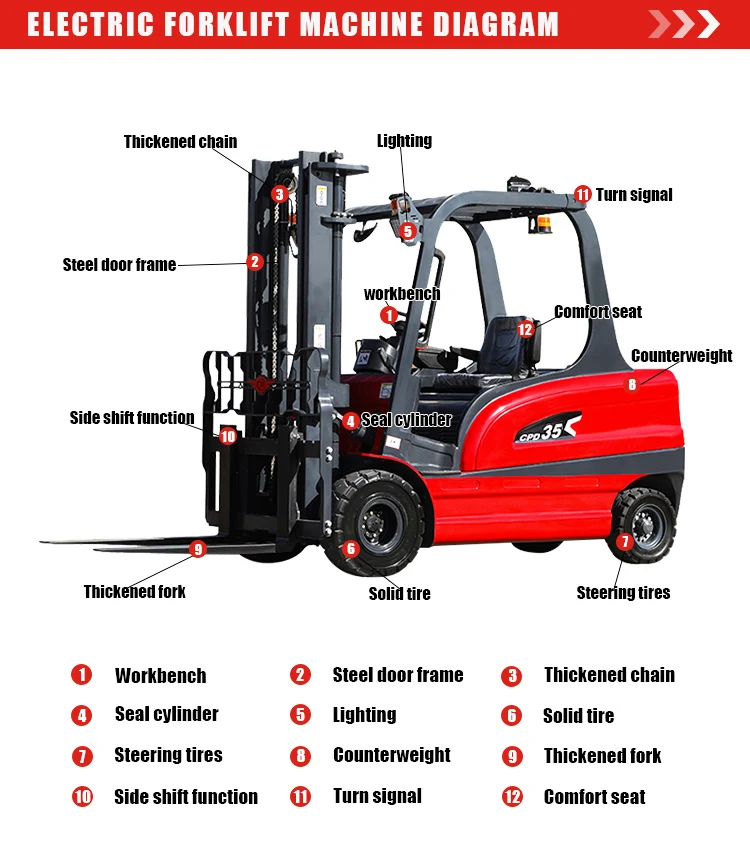 High Quality 1 Ton 2 Ton 3 Ton Electric Forklift Lift Height 3m-7m 