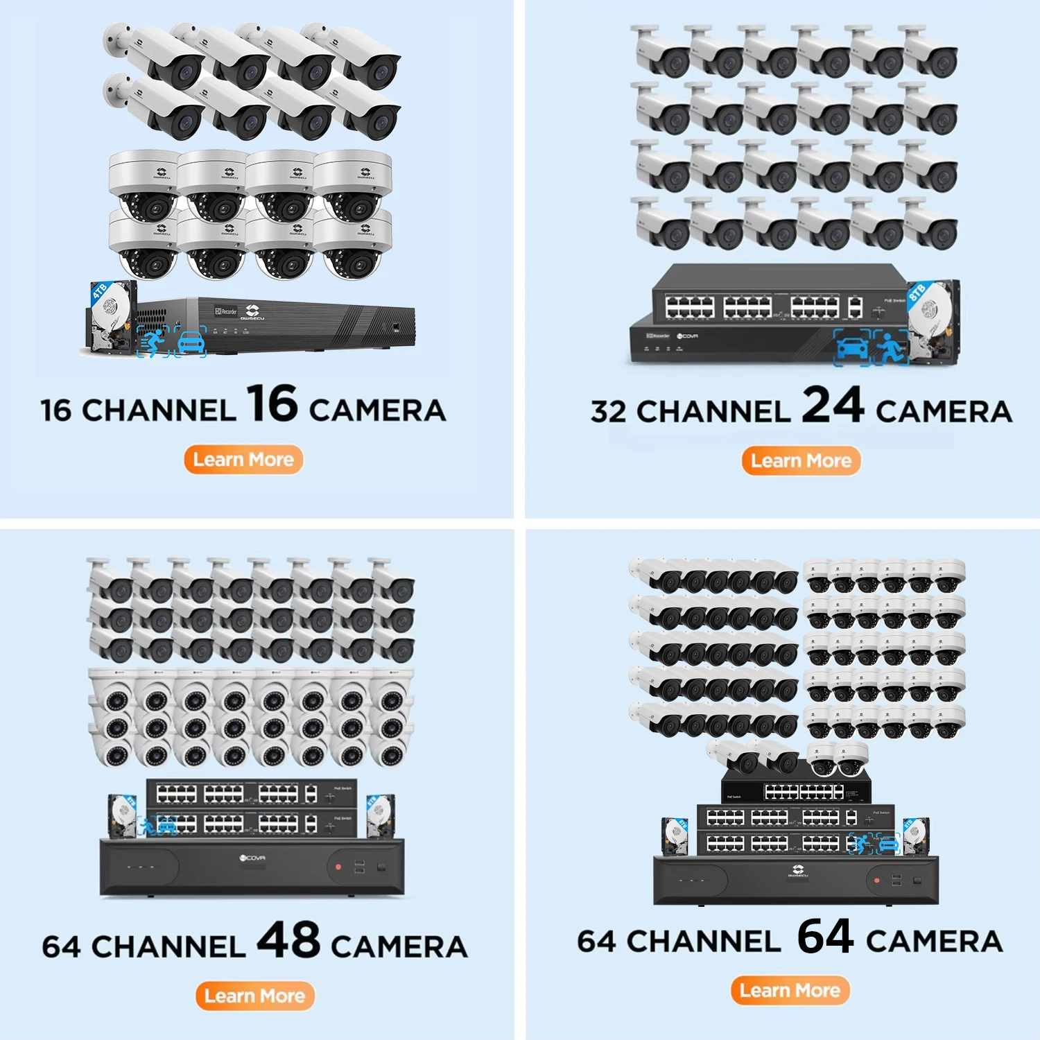 GWSECU 64 Channel Cctv Camera System 48X 5mp AI Face Detection 2-Way ...