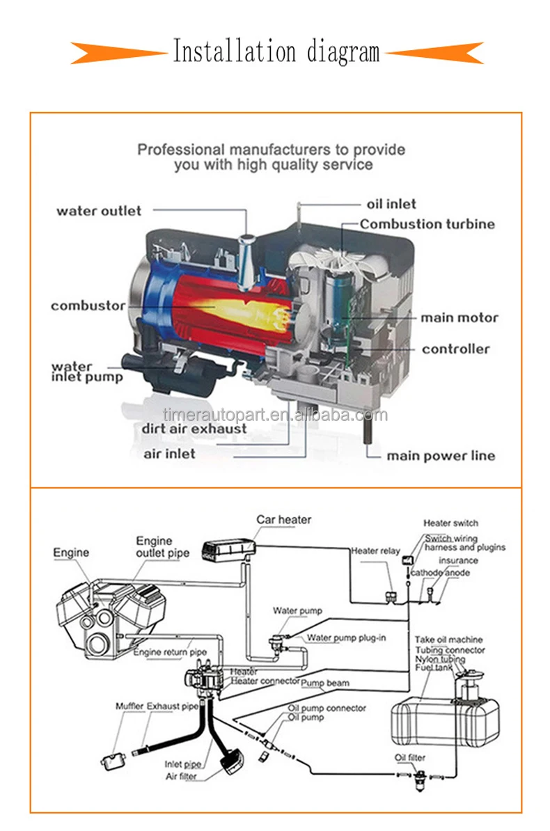 Best Engine Coolant Preheater Water Liquid Heating asto Vevor 12v