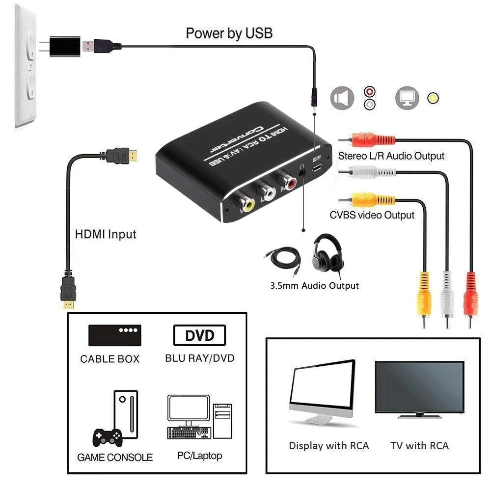 Mini HDMI to AV RCA Composite Converter Audio Video CVBS Converter Full HD 1080P for Fire TV Stick Chomecast