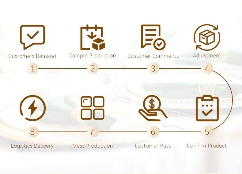 Acrylic Clear Charger Plate With Gold Trim Under Plates Wedding Table