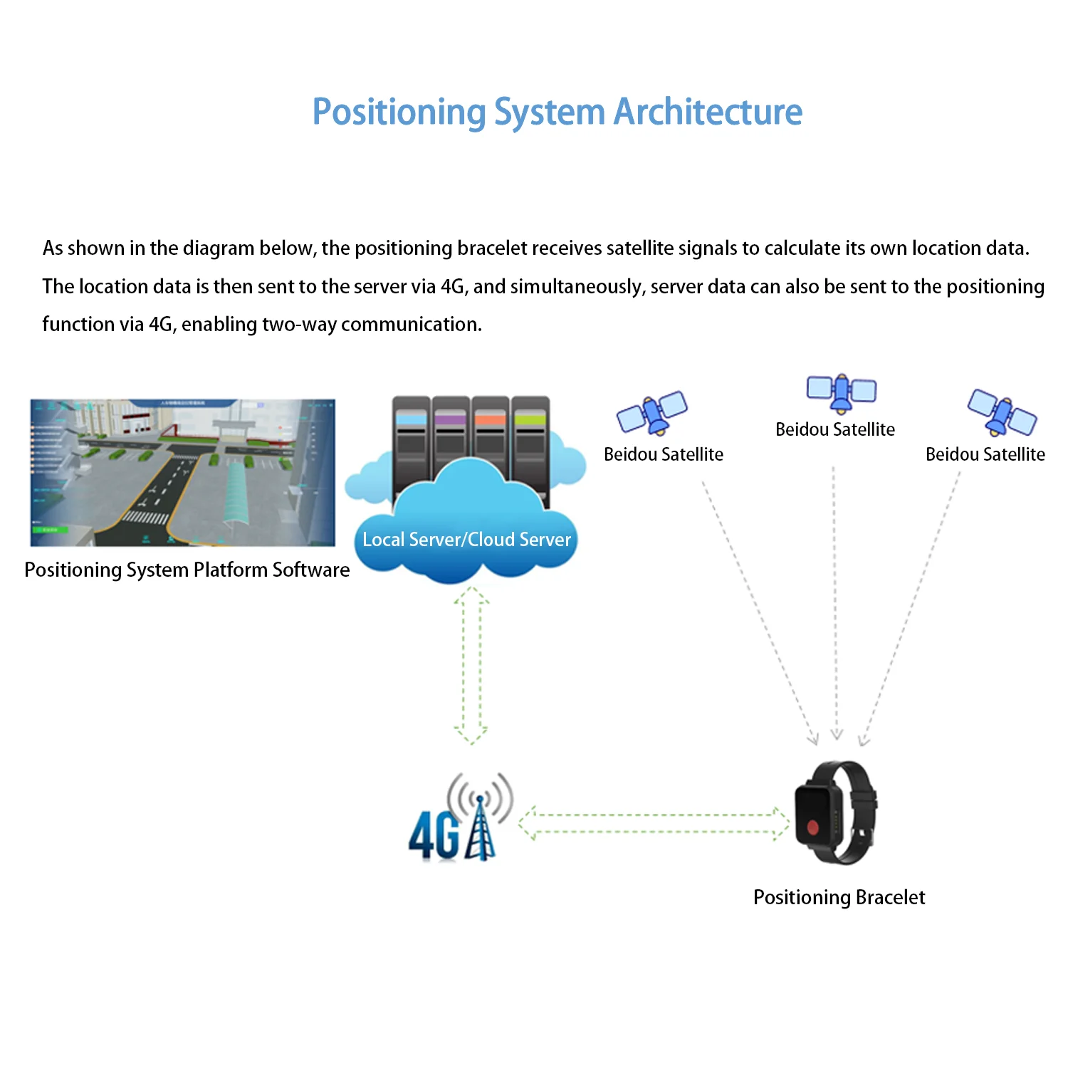 Factory Customized Indoor and Outdoor Centimeter-Level Real-Time Localization System with UWB Positioning Bracelet