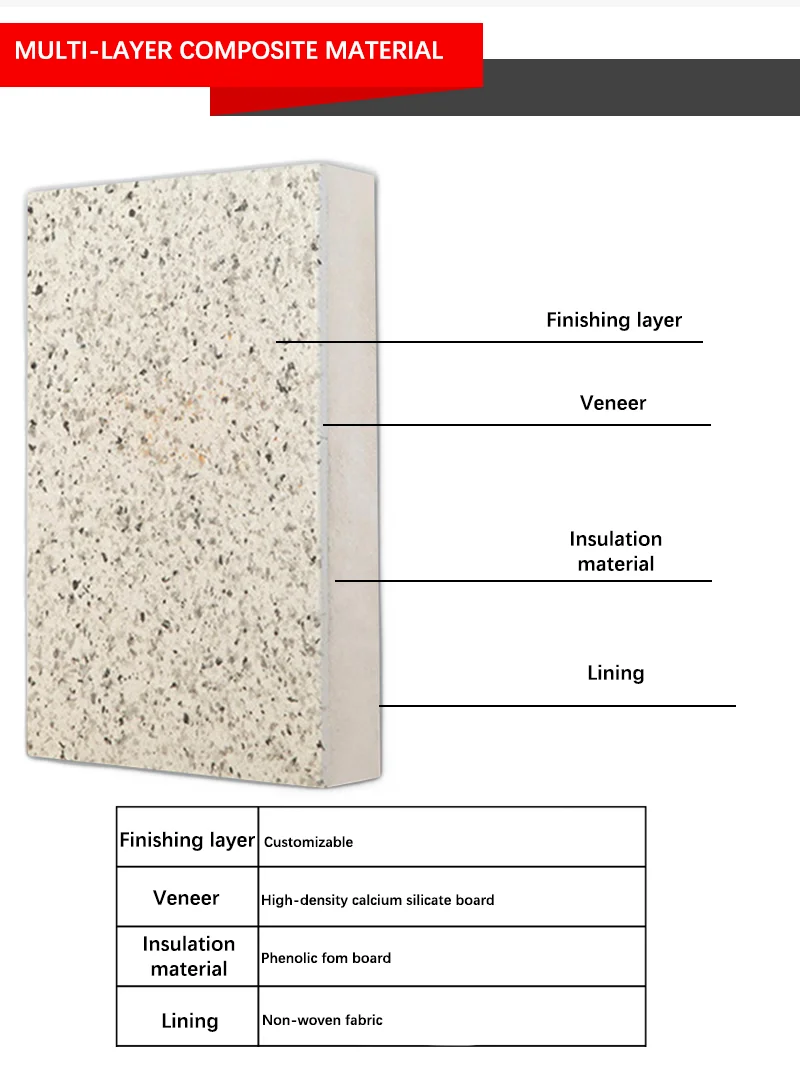 Villa Exterior Wall Insulation Board Integrated Insulation and ...