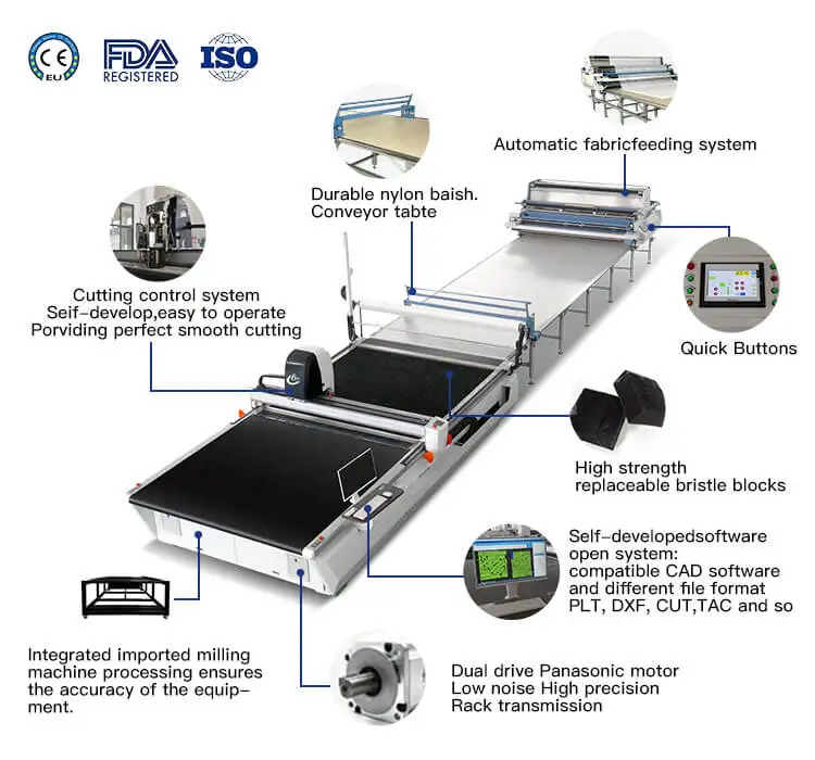 Garment Machine - Efficient Multi-Layer Fabric Cutting