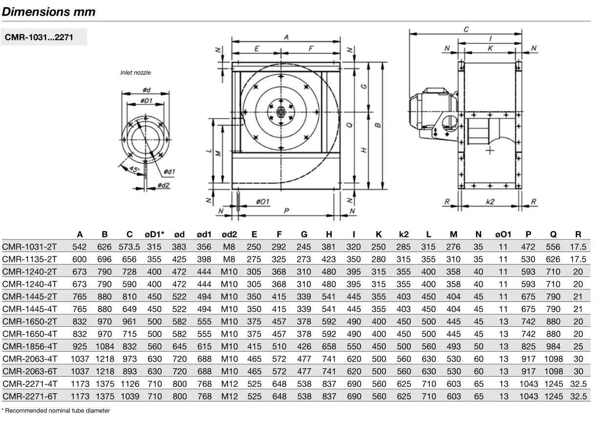 Medium Pressure Centrifugal Fan, SODECA, 230 V 50, Electric - detail 6