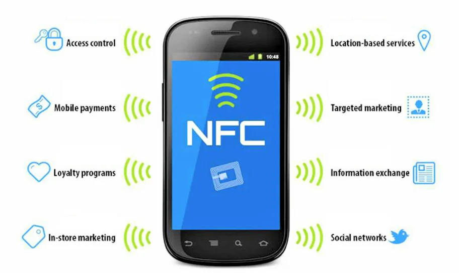 Nfc в телефоне samsung. NFCS. NFC В телефоне что это. NFC технология.