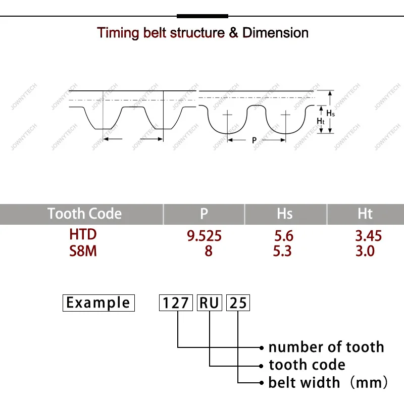 timing belt