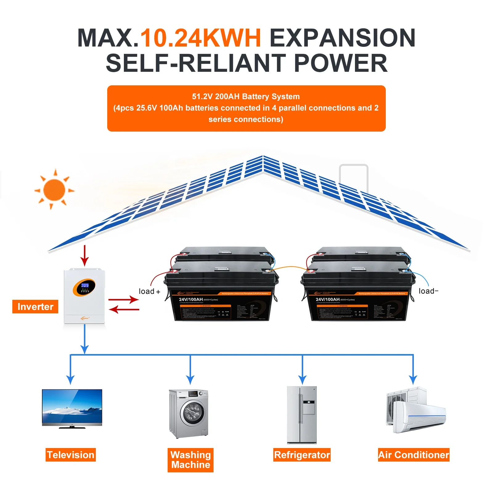 JSDSOLAR 24V 100Ah LiFePo4 Lifepo4 Battery Pack Lifepo4 24V 100ah Energy Storage
