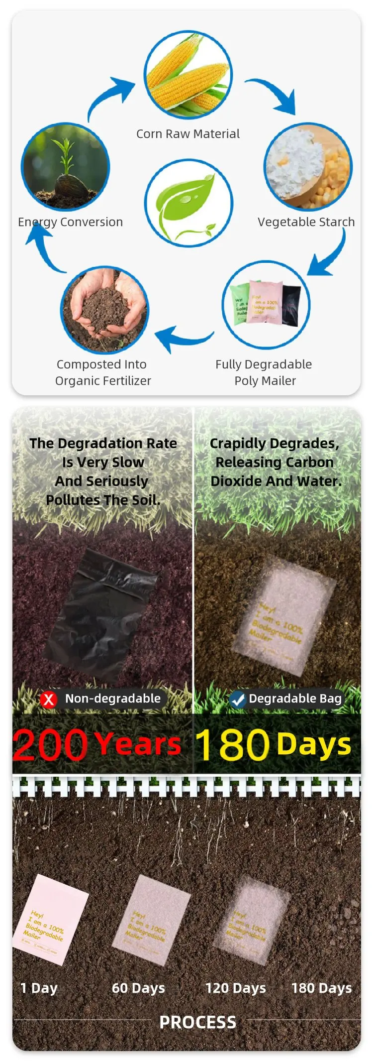 Biodegradable Poly Mailer Compostable Mailing Courier Packaging