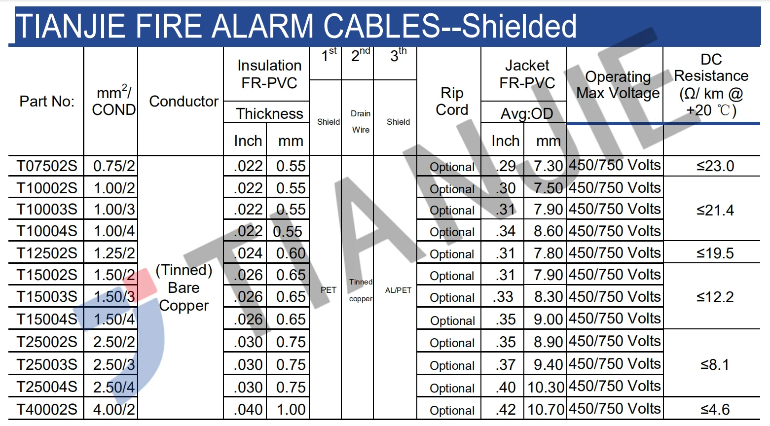 Fire Alarm Cable Plenum Fplpshielded Ul1424 Factory Direct - Buy Fire ...