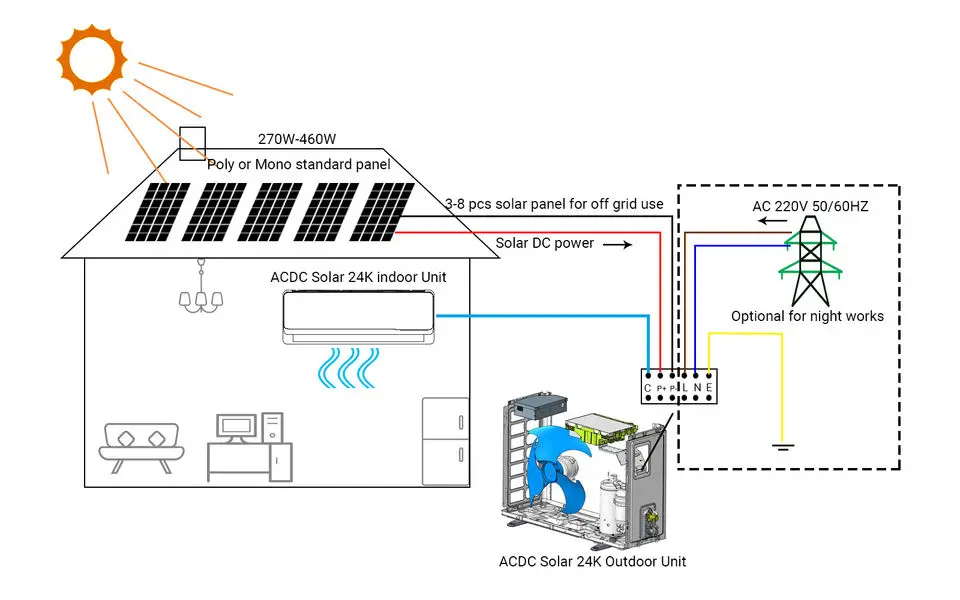 48v 12000btu Full Solar Air Conditioner For Home Solar Powered Air