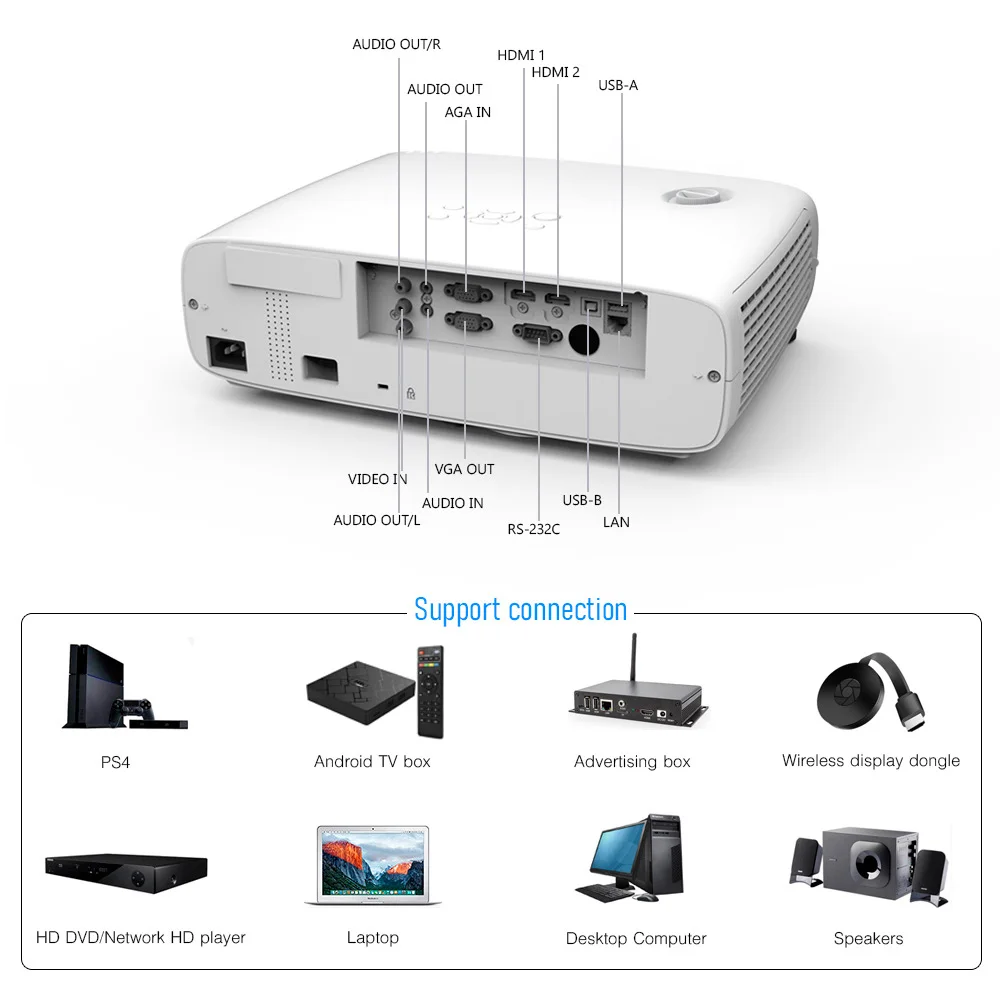 BYINTEK Wireless Conference Projector 5200 ANSI LU800-W Connect Projector Wirelessly 3LCD Vertical Displacement Laser Projector