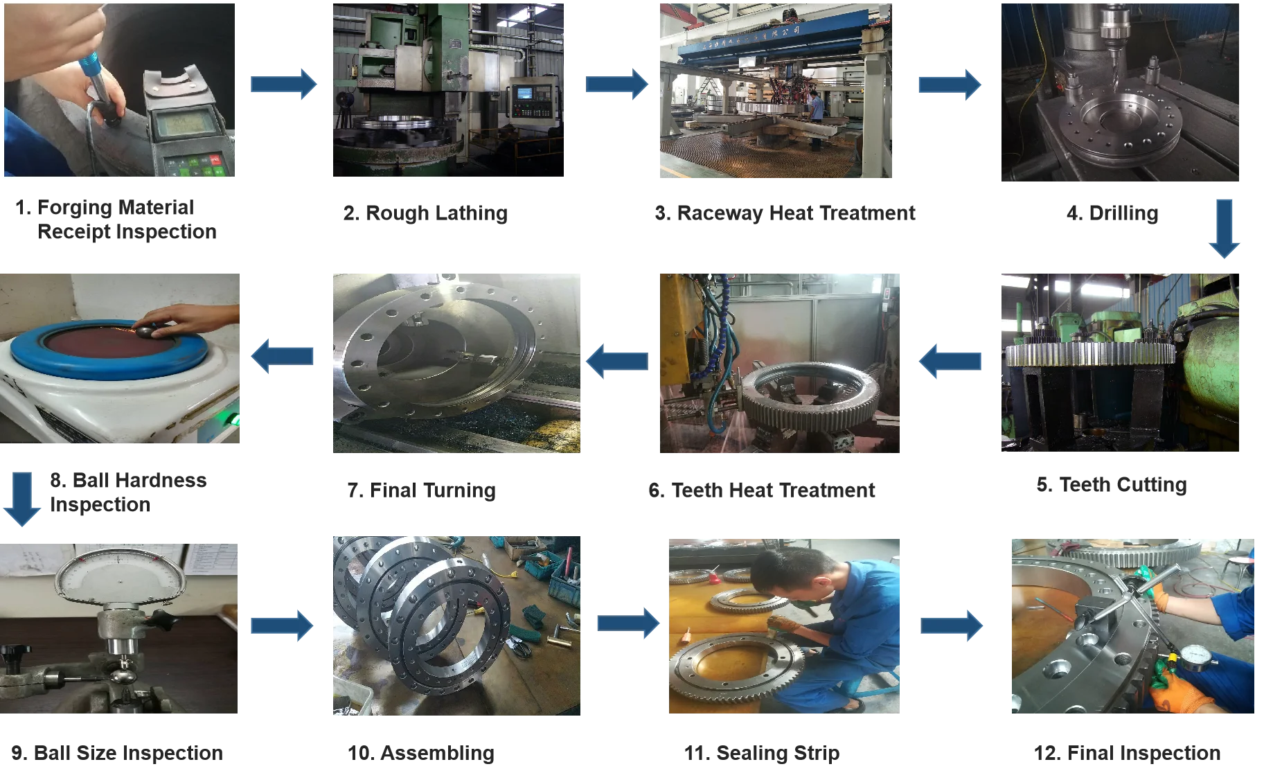 production