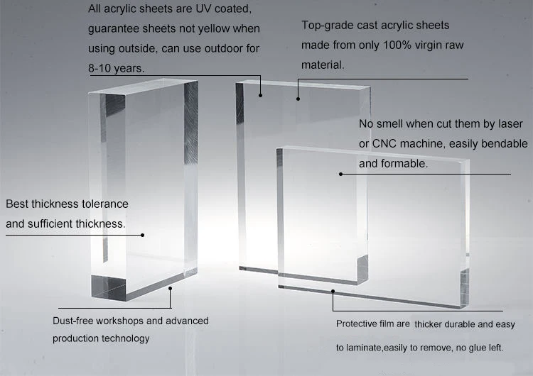 Xituhigh Quality Plastic Sheet 5mm Custom Acrylic Sheet Factory