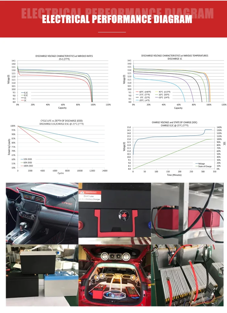 Battery Vertical View