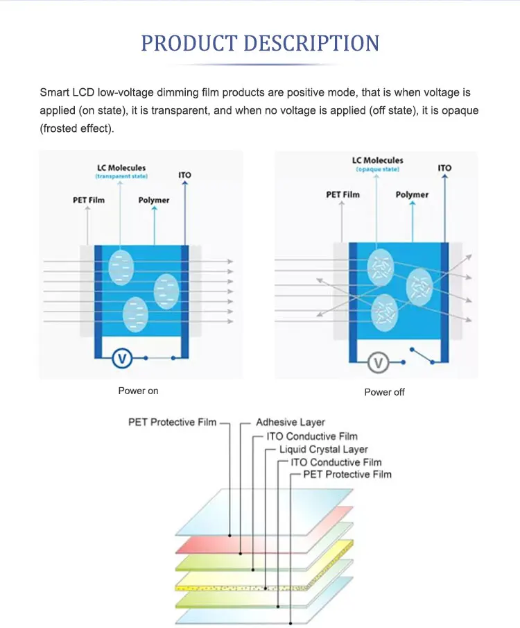 Magic Pdlc Laminated Glass With Dimming Film Self Adhesive Office ...
