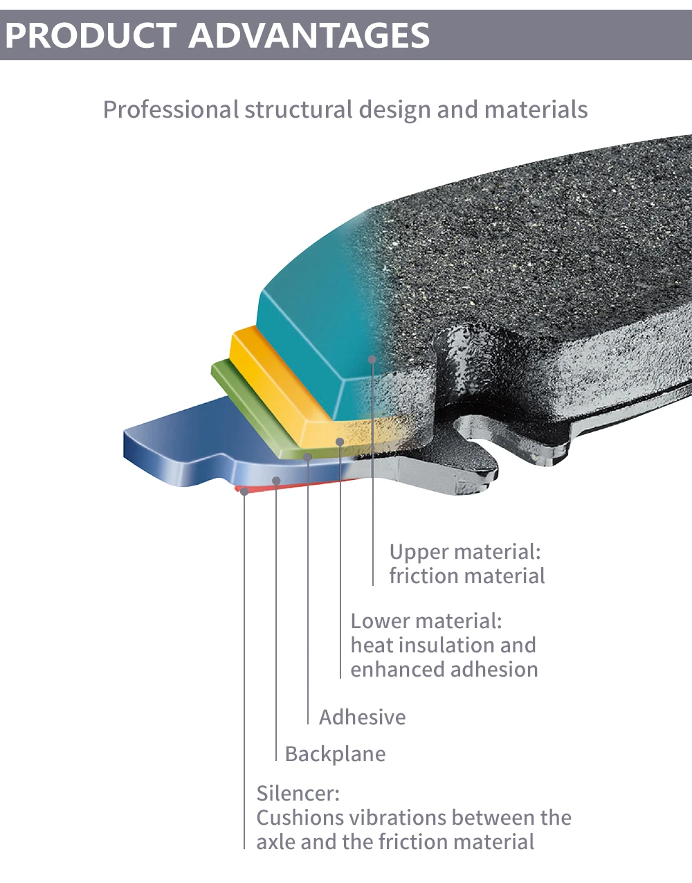 Proper break-in for new OEM pads