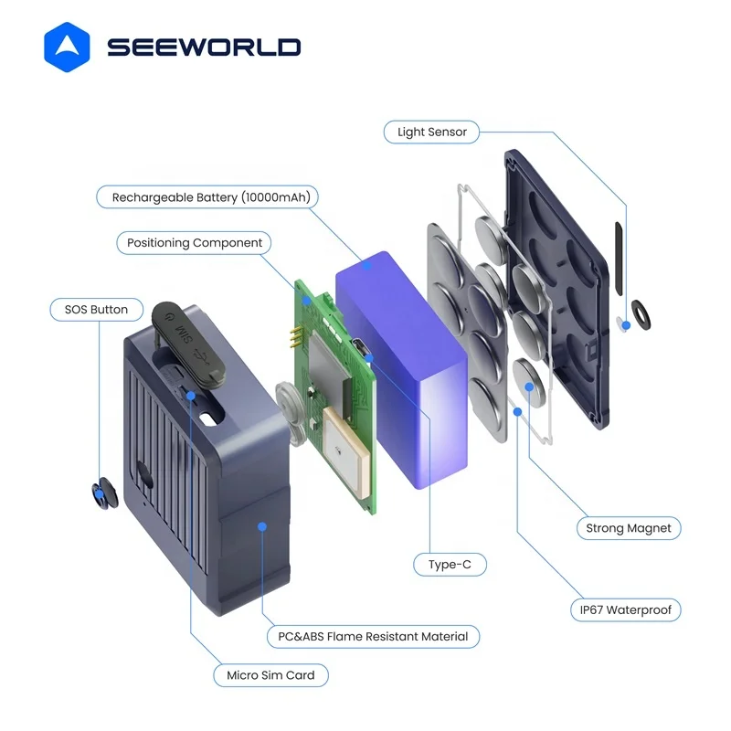 2025 New Locator with Humidity Sensor Cold Chain IoT Temperature Monitoring Cargo GPS Tracker 10000mAh Big Battery