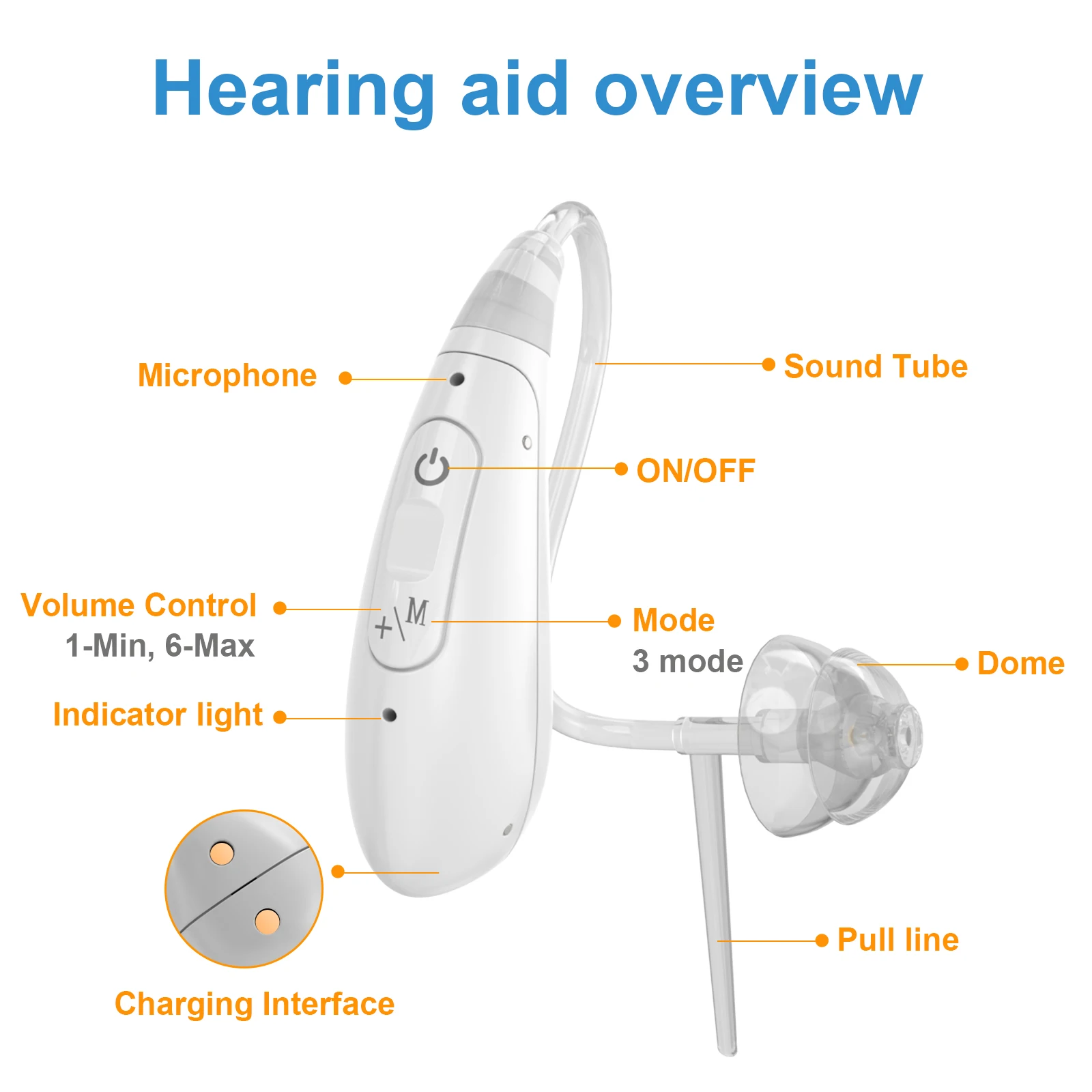 16 Channels Behindtheear Digital Signal Processing Hearing Aids With