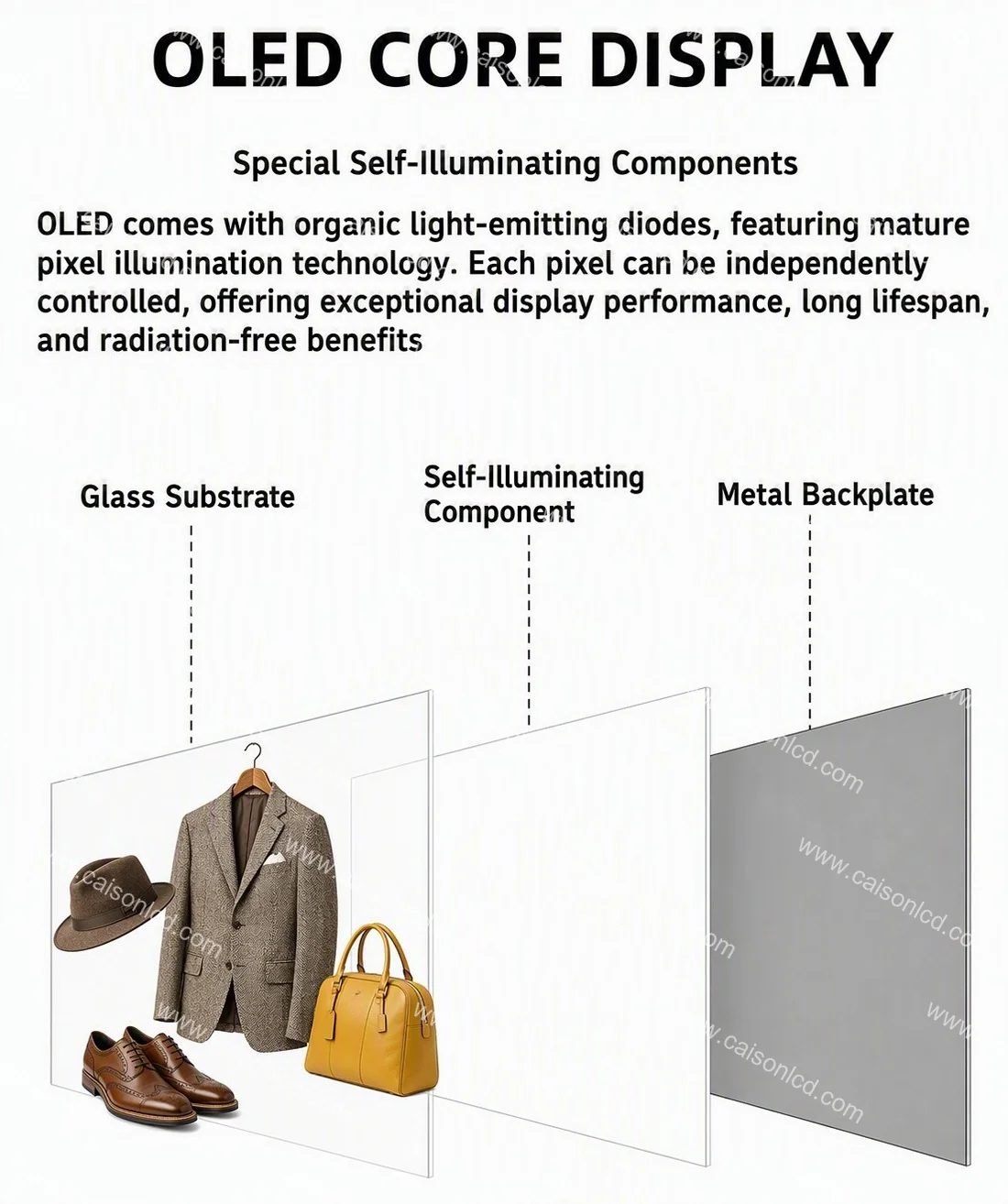 Specifications