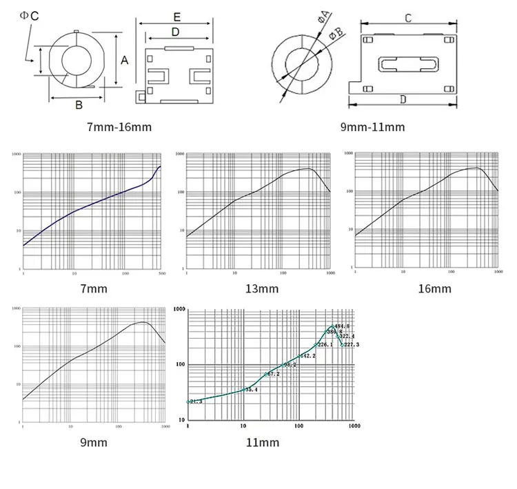 Low ESD Risk ECG/EEG Cable Noise Reduction IEC 60601 Enhanced Version Ferrite Bead manufacture
