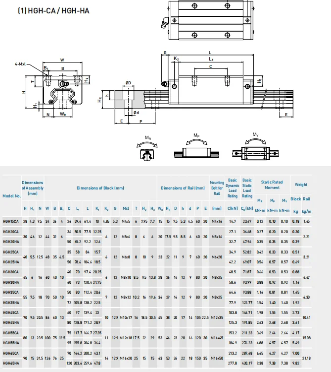 Hiwin Block H25c For Linear Guide Rail Hgr25r2000c Hgr 20mm 1000mm 2500mm Mit Spindel 1m 2m 3m
