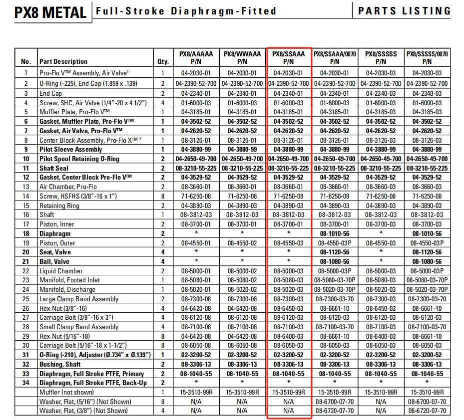 PX8/SSAAA/TWS/TF/STF/0014 Diaphragm Pump details