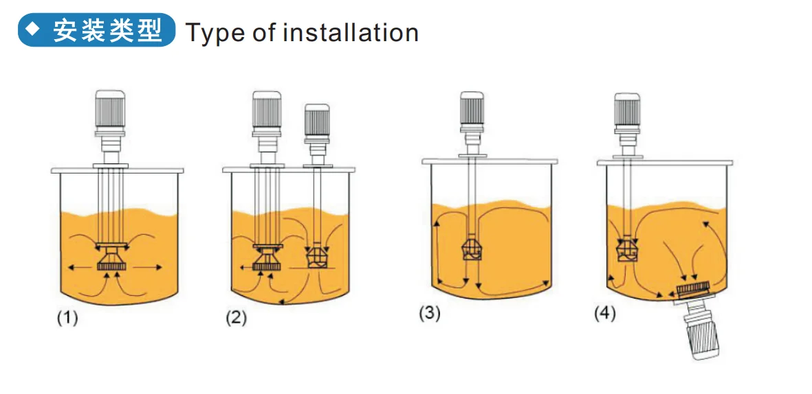 Intermittent Highshear Homogenizing Emulsifier Laboratory Experiment