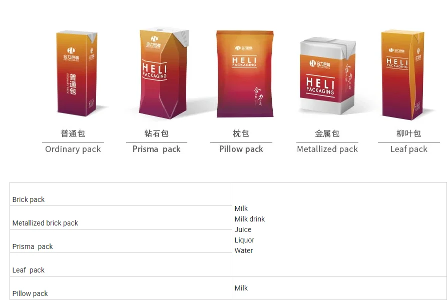 Eco Friendly Packaging For Liquids Empty Juice Box Container Gable Top