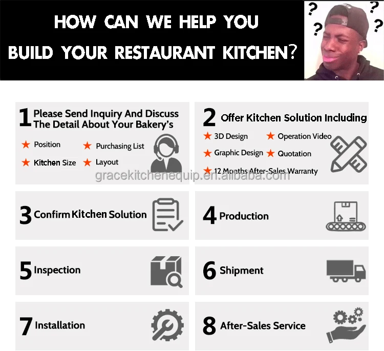 Commercial Kitchen Gas Piping Diagram - Gas Cooking Equipment