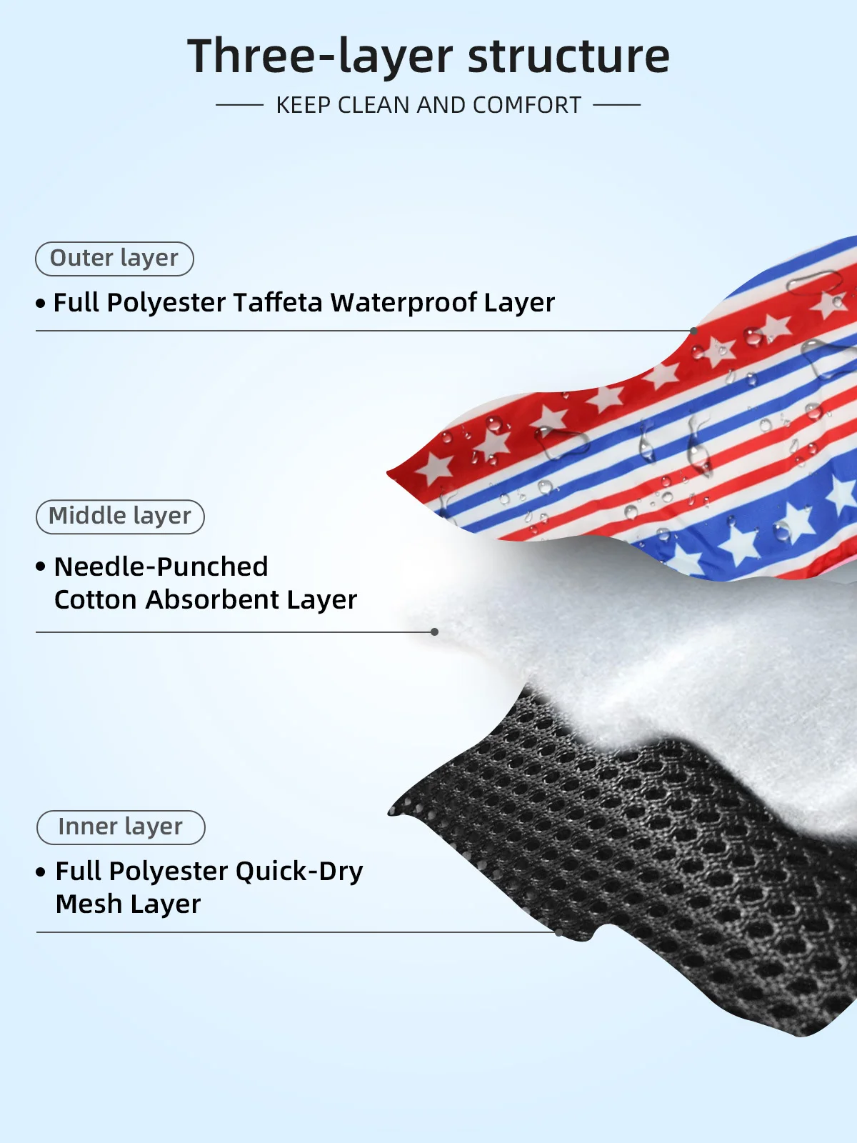 Wholesale Washable Flat Wrap Dog Diapers - Male Belly Bands for Easy U - product detail 3