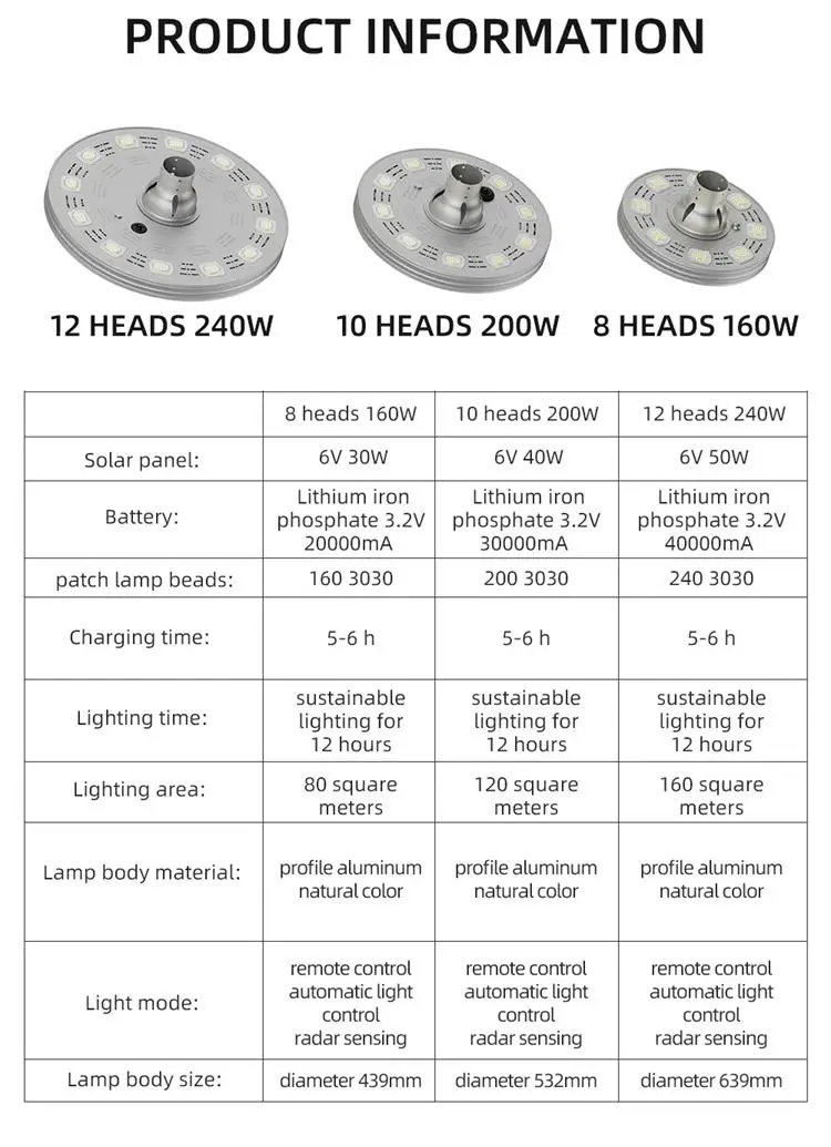 Round Shape Led Solar Street Light All in One Solar Panel Street Light 160w 200w 240w ufo Solar Lights Outdoor