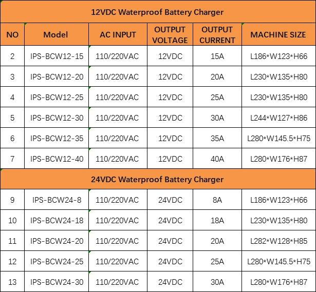 12V24V