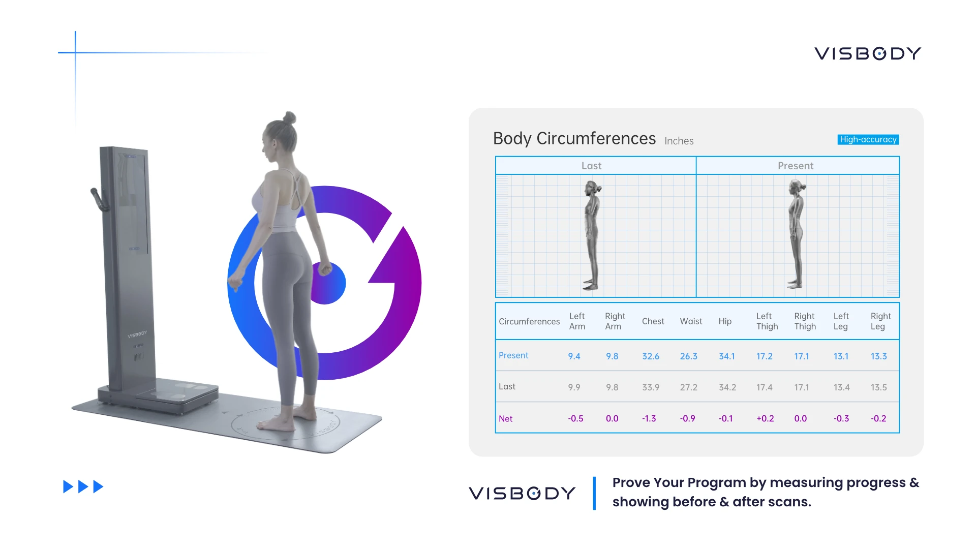 Visbody 3d 몸 구성 해석기 Visbody R 3d 스캐너 무게 드는 요가 체지방 해석기 빠른 운동 보고 - Buy ...