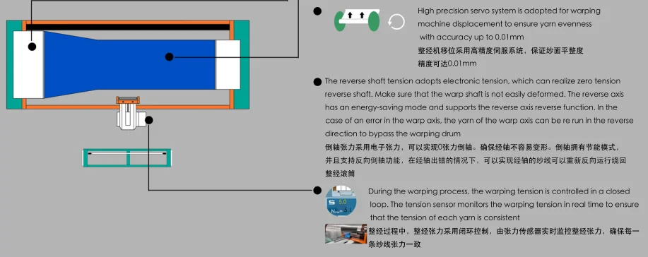 Split Mother Yarn To Monofilament Split Warping Machine Automatic Mother Yarn dividing Splitting machine 120 spindles supplier