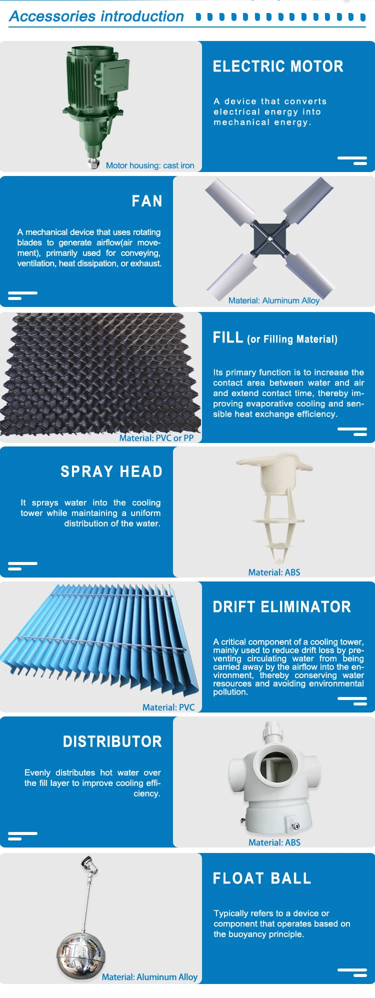 Honeycomb Cooling Tower, PVC, Cooling Tower Fill - detail 4
