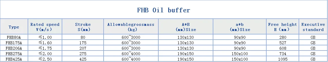 Customized Elevator Oil Buffer Spring Hydraulic Counterweight Energy ...