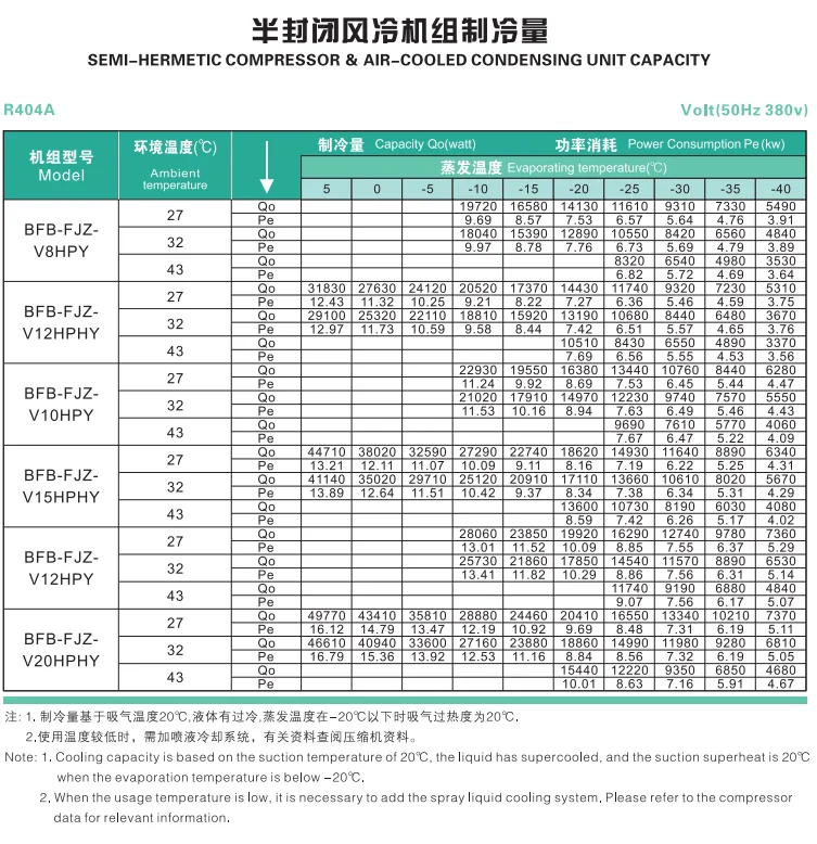 Condensing Unit, BEIFENG, R404a - detail 24
