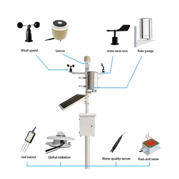 CE PM2.5 DATA LOGGER CUSTOM UNIVERSAL OUTDOOR AUTOMATIC WEATHER STATION SENSOR for WEATHER FORECAST