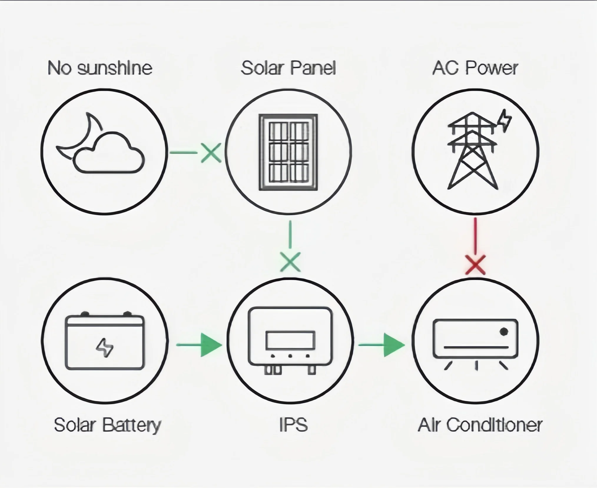 Dc Off-grid Solar Inverter Air Conditioner In 9000btu 12000btu 18000btu ...