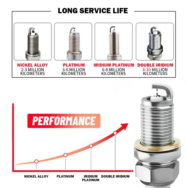 Ignition Spark Plugs Afc1631 If5rt11 4996 Ifr5t11 90919c1002 90919