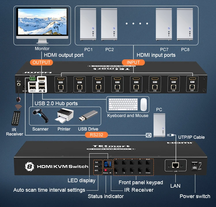 Tesmart 8x1 Kvm Switcher 8 Port Usb Hdmi Kvm Switch With 4k 30hz Usb2.0