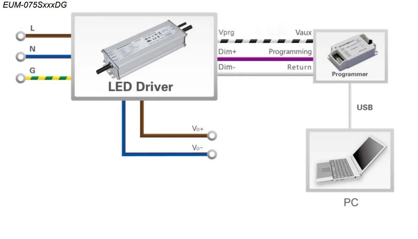 Inventronics 75W LED Driver EUM-075S210DG - Programmable Power Supply ...